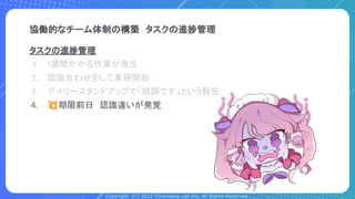 Copyright (C) 2022 Toranoana Lab Inc. All Rights Reserved.
タスクの進捗管理
1. 1週間かかる作業が発生
2. 認識合わせをして業務開始
3. デイリースタンドアップで「順調です」という報告
4. 💥期限前日　認識違いが発覚
協働的なチーム体制の構築　タスクの進捗管理
 