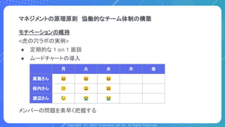 Copyright (C) 2022 Toranoana Lab Inc. All Rights Reserved.
マネジメントの原理原則　協働的なチーム体制の構築
モチベーションの維持
<虎の穴ラボの実例>
● 定期的な 1 on 1 面談
● ムードチャートの導入
メンバーの問題を素早く把握する
月 火 水 木 金
高海さん 😆 😆 😆
桜内さん 🙂 😄 😆
渡辺さん 😓 😭 😭
 
