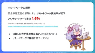 Copyright (C) 2022 Toranoana Lab Inc. All Rights Reserved.
リモートワークの現状
緊急事態宣言の解除により、リモートワーク実施率が低下
フルリモートワーク率は 1.6%
<PRTIMES> 株式会社月刊総務様のプレスリリースより
https://prtimes.jp/main/html/rd/p/000000001.000060066.html
● 出勤した方が生産性が高いと判断されている
● リモートワークに課題を見つけている
 