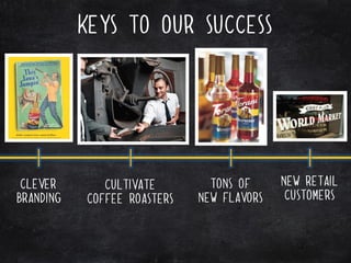 Keys to our success




 CLEVER       Cultivate        Tons of     New Retail
Branding   Coffee roasters   New Flavors    Customers
 