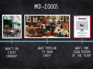 MiD-2000s




What’s ON    WHAT Popular     Who's TIME
  EVERY        TV Show       2006 Person
 CORNER?        Ends?       of the year?
 