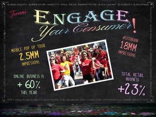 Online business is

 + 60%
    this year
 