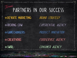 Partners in our success
 Deviate Marketing:   Brand Strategy

 Kicking cow:         experiential agency

 Gamechangers:        product innovation

 Creativore:          Foodservice agency

 Swirl:               Consumer Agency
 