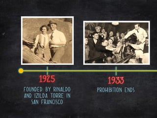 1925                1933
Founded by Rinaldo    Prohibition ends
and Izilda Torre in
   San Francisco
 