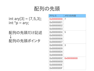 配列の先頭
                        アドレス         メモリの内容
int ary[3] = {7,5,3};   0x00000000 7

int *p = ary;           0x00000001
                        0x00000002
                        0x00000003

配列の先頭だけ記述               0x00000004 5
                        0x00000005
↓                       0x00000006
配列の先頭ポインタ               0x00000007
                        0x00000008 3
                        0x00000009
                        0x0000000A
                        0x0000000B
                        0x0000000C 0x00000000
                        0x0000000D
                        0x0000000E
                        0x0000000F
 