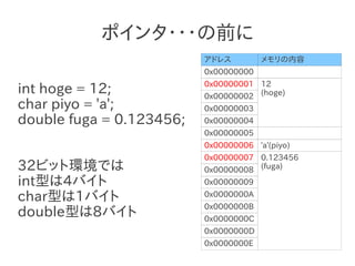 ポインタ・・・の前に
                          アドレス         メモリの内容
                          0x00000000
                          0x00000001 12
int hoge = 12;            0x00000002 (hoge)
char piyo = 'a';          0x00000003
double fuga = 0.123456;   0x00000004
                          0x00000005
                          0x00000006 'a'(piyo)
                          0x00000007 0.123456
32ビット環境では                 0x00000008 (fuga)
int型は4バイト                 0x00000009

char型は1バイト                0x0000000A
                          0x0000000B
double型は8バイト              0x0000000C
                          0x0000000D
                          0x0000000E
 