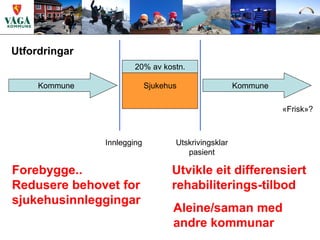 Utfordringar
                       20% av kostn.

     Kommune                Sjukehus                 Kommune

                                                               «Frisk»?



               Innlegging          Utskrivingsklar
                                      pasient

Forebygge..                       Utvikle eit differensiert
Redusere behovet for              rehabiliterings-tilbod
sjukehusinnleggingar
                                   Aleine/saman med
                                   andre kommunar
 