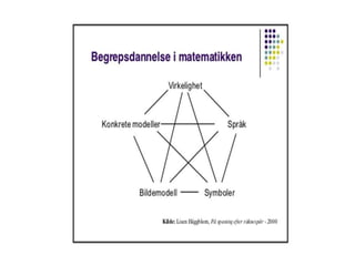 Tor Math Tor Arne Mørkved Algebra og likninger | PPT
