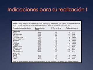 Indicaciones para su realización I
 