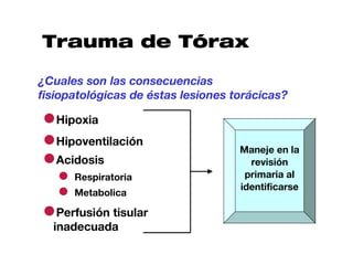 Trauma de Tórax

¿Cuales son las consecuencias
fisiopatológicas de éstas lesiones torácicas?

●Hipoxia
●Hipoventilación
●Acidosis
                                    Maneje en la
                                      revisión
   ● Respiratoria                    primaria al

   ● Metabolica                     identificarse

●Perfusión tisular
  inadecuada
 