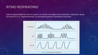 RITMO RESPIRATORIO
Indica la regularidadde los ciclos en cuanto a la relación cronológica entre inspiración, espiración y apnea
(lo normal es 3:2:1, respectivamente). Los principales patrones respiratorios anormales
 