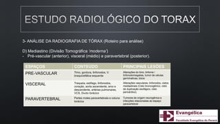 3- ANÁLISE DA RADIOGRAFIA DE TÓRAX (Roteiro para análise)
D) Mediastino (Divisão Tomográfica ‘moderna’)
- Pré-vascular (anterior), visceral (médio) e paravertebral (posterior).
ESPAÇOS CONTEÚDO PRINCIPAIS LESÕES
PRE-VASCULAR Timo, gordura, linfonodos, V.
braquicefálica esquerda
Alterações do timo, linfoma /
linfonodomegalias, tumor de células
germinativas, bócio
VISCERAL Traqueia, esôfago, linfonodos,
coração, aorta ascendente, arco e
descendente, artérias pulmonares,
VCS, Ducto torácico
Alterações vasculares, linfonodos, cistos
mediastinais (Cisto broncogênico, cisto
de duplicação esofágico, cisto
pericárdico).
PARAVERTEBRAL Partes moles paravertebrais e coluna
torácica
Tumores de origem neurogênica e
infecções relacionadas ao espaço
paravertebral.
 