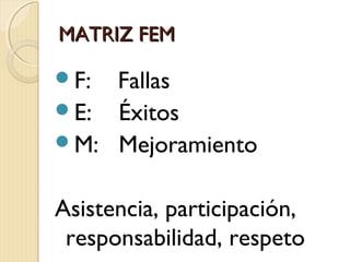 MATRIZ FEM
F:

Fallas
E: Éxitos
M: Mejoramiento
Asistencia, participación,
responsabilidad, respeto

 