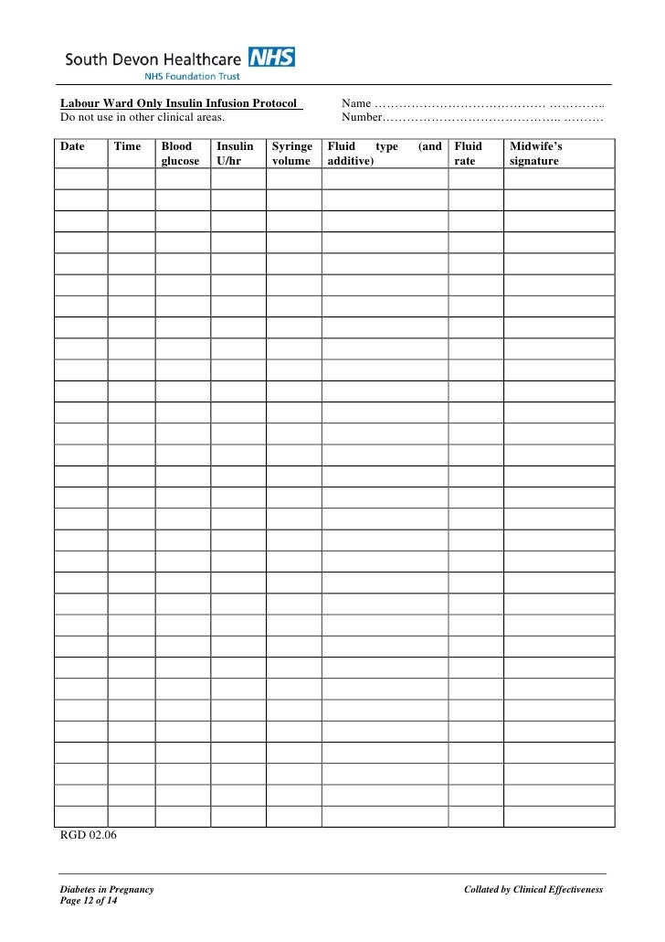 Syringe Driver Monitoring Chart