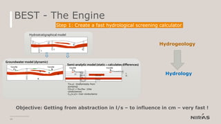 BEST - The Engine
10
Vandlø
b
Vandlø
b
K
K
K
K
T T
T
TT
T
Hydrostratigraphical model
Groundwater model (dynamic)
Vandlø
b
Vandlø
b
T(x,
y)T(x,y
)T(x,
y)
T(x,y
)
C(x,y)
C(x,y
)
CVandløb(x,y)
T(x,y) (transmissity from
pumping)
C(x,y) = Kler/bler (clay
conductance)
CVL(x,y)= river conductance
1
m
CVandløb(x,
y)
Semi-analytic model (static – calculates differences)
Step 1: Create a fast hydrological screening calculator
Hydrogeology
Hydrology
Objective: Getting from abstraction in l/s – to influence in cm – very fast !
 