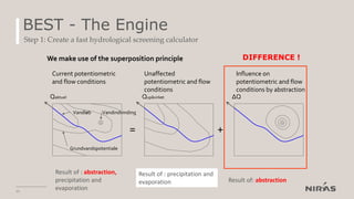 BEST - The Engine
Step 1: Create a fast hydrological screening calculator
11
Current potentiometric
and flow conditions
=
Qupåvirket ΔQQaktuel
+
Grundvandspotentiale
Vandløb Vandindvinding
Unaffected
potentiometric and flow
conditions
Influence on
potentiometric and flow
conditions by abstraction
Result of : precipitation and
evaporation Result of: abstraction
Result of : abstraction,
precipitation and
evaporation
We make use of the superposition principle DIFFERENCE !
 