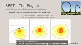 BEST - The Engine
12
Riverine ecosystem - impact
Well
Lowering
Turn on one well → registre the impact → end ….
Turn on one well → registre the impact → end ….
Step 1: Create a fast hydrological screening calculator
Precalculate a response matrix in modflow
• cell by cell calculation
• Result - a precalculated hydrological response matrix
 