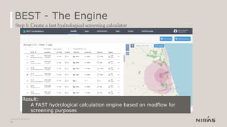 BEST - The Engine
13
Step 1: Create a fast hydrological screening calculator
Result:
A FAST hydrological calculation engine based on modflow for
screening purposes
 