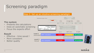 Screening paradigm
14
Step 2: Set up an intuitive screening paradigm
The system
• Presents the calculations
• Does an automatic screening
• Focus the experts effort
Result
• Effective - time saved !
• More consistent
• Better quality
 