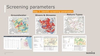 Screening parameters
15
Step 3: Identify screening parameters
Groundwater Rivers & Streams Nature Types
 