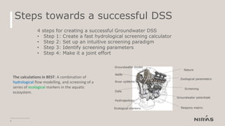 Steps towards a successful DSS
9
Wells
Data
River systems
Ecological markers
Groundwater potentiale
Zoological parameters
Screening
Nature
Respons matrix
Groundwater model
Hydrogeology
4 steps for creating a successful Groundwater DSS
• Step 1: Create a fast hydrological screening calculator
• Step 2: Set up an intuitive screening paradigm
• Step 3: Identify screening parameters
• Step 4: Make it a joint effort
The calculations in BEST: A combination of
hydrological flow modelling, and screening of a
series of ecological markers in the aquatic
ecosystem.
 