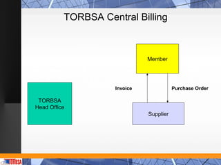 TORBSA Central Billing



                              Member




                    Invoice              Purchase Order

 TORBSA
Head Office
                              Supplier
 