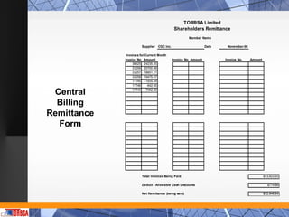 TORBSA Limited
                                             Shareholders Remittance
                                                      Member Name

                        Supplier CGC Inc.                        Date    November-08

              Invoices for Current Month
             Invoice No. Amount             Invoice No. Amount          Invoice No.    Amount
                  36625 24235.20
                  33256 20700.99
                  33257 18851.21
                  33258 19475.67
                  17745 -1935.24
                  17746     -642.00

 Central          17749 -7062.30



  Billing
Remittance
  Form




                        Total Invoices Being Paid                                               $73,623.53

                        Deduct - Allowable Cash Discounts                                         $774.89

                        Net Remittance (being sent)                                             $72,848.64
 