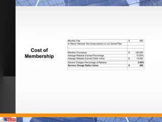 Monthly Fee                                              $      400
             In Return Receive Two Subscriptions to our Dental Plan


  Cost of    Monthly Purchases                                        $   100,000

Membership   Average Rebates Earned Percentage
             Average Rebates Earned Dollar Value                      $
                                                                           15.00%
                                                                           15,000
             Service Charges Percentage of Rebates                          2.00%
             Service Charge Dollar Value                              $       300
 