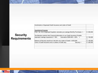 Combination of Approved Credit Insurance and Letter of Credit


               Hypothetical Example
               From the list of Approved Suppliers calculate your average Monthly Purchases =     $ 300,000

  Security     The Member submits their Financial Information to our Credit Insurance Provider.
               Approved coverage requested of 50%        Calculation $300,000. x 50% =            $ 150,000
Requirements                                                                                      +
               Balance of Security would be in the form of a Letter of Credit = $150,000.         $ 150,000
               Costs of Credit Insurance and or Letters of Credit vary.              Security =   $ 300,000
 