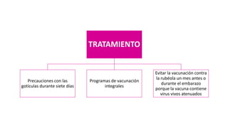 TRATAMIENTO
Precauciones con las
gotículas durante siete días
Programas de vacunación
integrales
Evitar la vacunación contra
la rubéola un mes antes o
durante el embarazo
porque la vacuna contiene
virus vivos atenuados
 