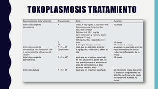 TOXOPLASMOSIS TRATAMIENTO
 