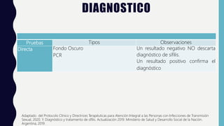 DIAGNOSTICO
Pruebas Tipos Observaciones
Directa Fondo Oscuro
PCR
Un resultado negativo NO descarta
diagnóstico de sífilis.
Un resultado positivo confirma el
diagnóstico
Adaptado del Protocolo Clínico y Directrices Terapéuticas para Atención Integral a las Personas con Infecciones de Transmisión
Sexual, 2020. Y. Diagnóstico y tratamiento de sífilis. Actualización 2019. Ministerio de Salud y Desarrollo Social de la Nación.
Argentina, 2019.
 