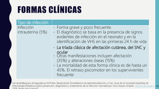 FORMAS CLÍNICAS
Tipo de infección
Infección
intrauterina (5%)
- Forma grave y poco frecuente.
- El diagnóstico se basa en la presencia de signos
evidentes de infección en el neonato y en la
identificación de VHS en las primeras 24 h de vida
- La tríada clásica de afectación cutánea, del SNC y
ocular
- Otras manifestaciones incluyen afectación
(35%) y alteraciones óseas (15%)
- La mortalidad de esta forma clínica es de hasta un
45%. El retraso psicomotor en los supervivientes
frecuente
FernandoBaquero ArtigaoabLuis M.Prieto TatobcdJosé TomásRamos AmadoreAnaAlarcón y Cols, Guía de la Sociedad Española de
Infectología Pediátrica sobre prevención, diagnóstico y tratamiento de la infección neonatal por virus herpes simplex. Volume 89, Issue 1, July
 