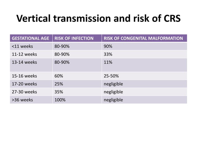 Torch s in pregnancy | PPTX