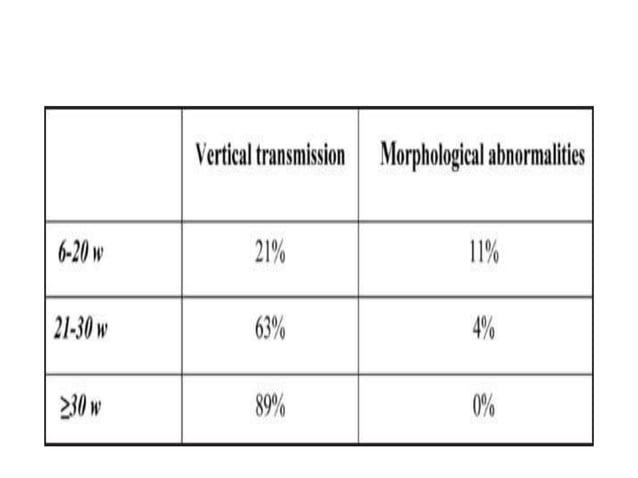 Torch s in pregnancy | PPTX