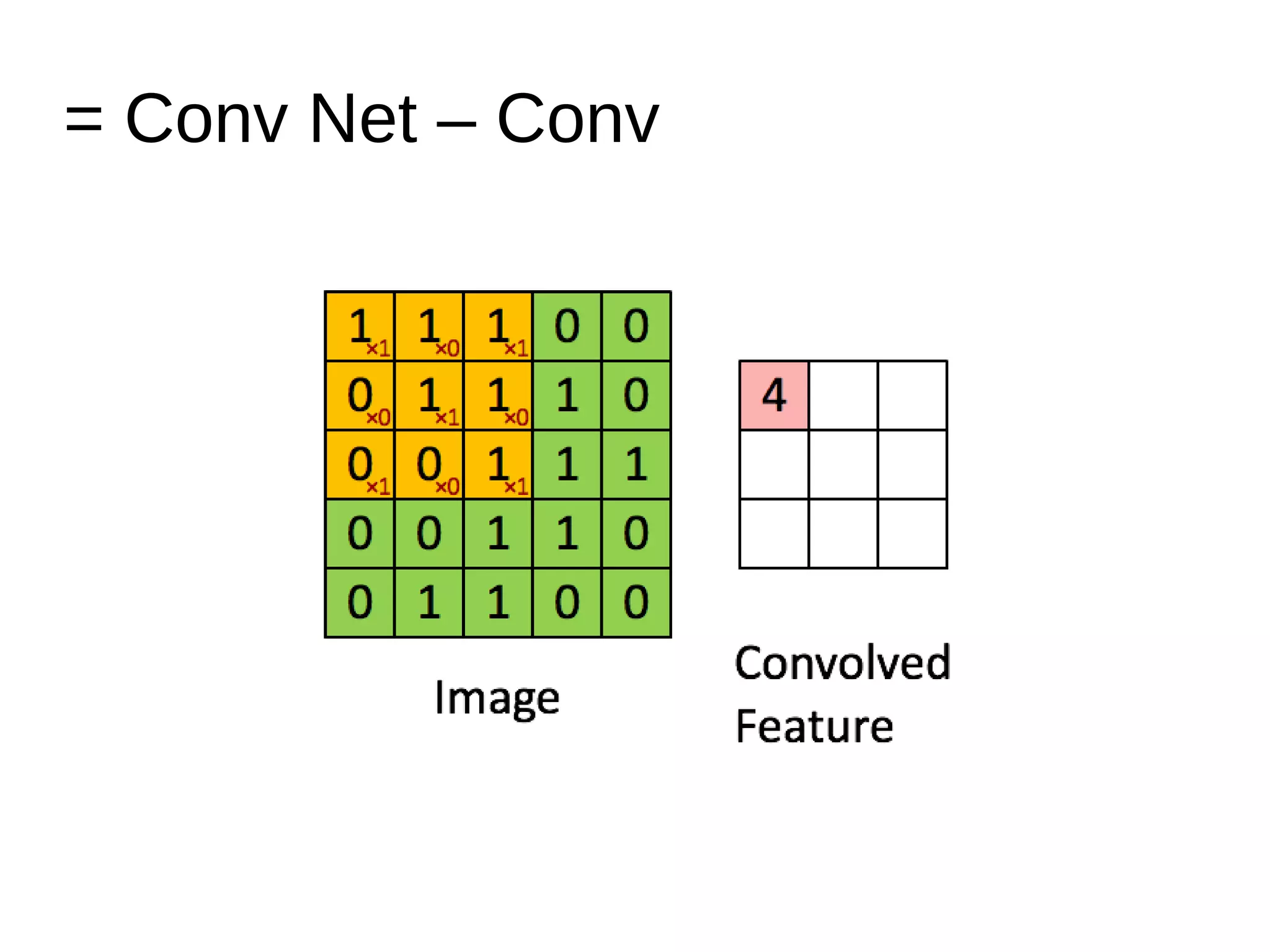 = Conv Net – Conv