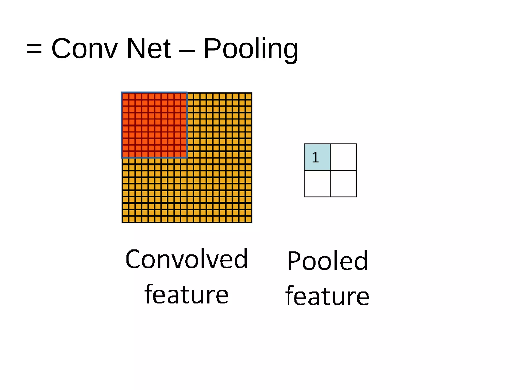 = Conv Net – Pooling