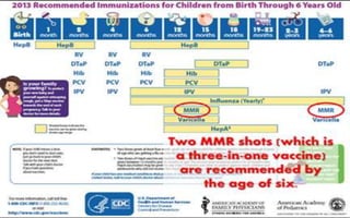 Universal infant immunization.
 strain- RA 27/3, live attenuated
 s/c injection
 