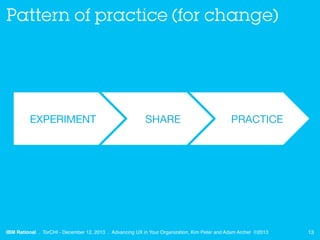 Pattern of practice (for change)

EXPERIMENT

SHARE

PRACTICE

IBM Rational . TorCHI - December 12, 2013 . Advancing UX in...