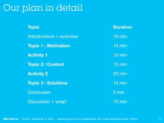 Our plan in detail
Topic

Duration

Introductions + overview

10 min

Topic 1 : Motivation

15 min

Activity 1

15 min

To...