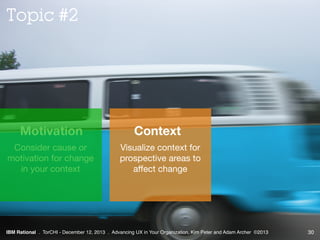 Topic #2

Motivation

Context

Consider cause or
motivation for change
in your context

Visualize context for
prospective ...