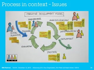 Process in context – Issues

IBM Rational . TorCHI - December 12, 2013 . Advancing UX in Your Organization, Kim Peter and ...