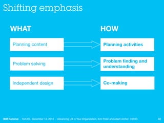 Shifting emphasis
WHAT

HOW

Planning content

Planning activities

Problem solving

Problem ﬁnding and
understanding

Ind...