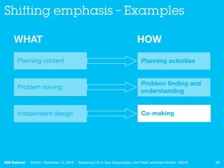 Shifting emphasis – Examples
WHAT

HOW

Planning content

Planning activities

Problem solving

Problem ﬁnding and
underst...