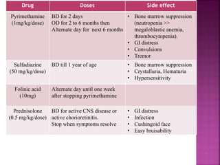 CLINICAL MANIFESTIONS
4 Pattern of presentation:-
(a) Subclinical infection-
• In 80% - 90%
• Without overt signs of infection at birth but may have
retinal and CNS abnormalities.
(b) Neonatal symptomatic disease- usually severe,
generalized and neurological signs are present.
Generalized symptoms: fever, HSmegaly, jaundice.
CNS: hydrocephalus, microcephaly, seizures, cerebral
calcification, chorioretinitis.
 