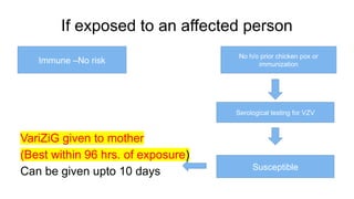 Varizig TORCH INFECTIONS IN PREGNANCY (1).pptxSWSS | PPTX