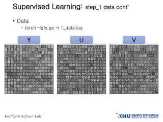 Intelligent Software Lab.
Supervised Learning: step_1 data cont`
• Data
› torch –lgfx.go –i 1_data.lua
Y U V
 