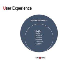 Customer Experience
CUSTOMER
EXPERIENCE
USER
EXPERIENCE
USABILITY
 