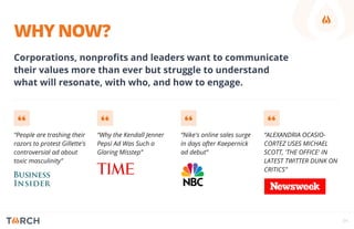 WHY NOW?
Corporations, nonproﬁts and leaders want to communicate
their values more than ever but struggle to understand
what will resonate, with who, and how to engage.
“People are trashing their
razors to protest Gillette's
controversial ad about
toxic masculinity”
“Why the Kendall Jenner
Pepsi Ad Was Such a
Glaring Misstep”
“Nike's online sales surge
in days after Kaepernick
ad debut”
“ALEXANDRIA OCASIO-
CORTEZ USES MICHAEL
SCOTT, 'THE OFFICE' IN
LATEST TWITTER DUNK ON
CRITICS”
04
 