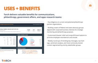 USES + BENEFITS
• Due diligence on current and potential philanthropic
partner organizations.
• Building rosters of federal and state advocacy groups
aligned with corporate business interests for strategic
monitoring and philanthropy purposes.
• Customized disaster relief and nonproﬁt board options to
promote employee volunteerism and morale.
• Weekly round-ups of trending key messages, top hash
tags, sentiment analysis, and most commonly shared
content segmented by priority stakeholder groups.
07
Torch delivers valuable beneﬁts for communications,
philanthropy, government aﬀairs, and oppo research teams:
 
